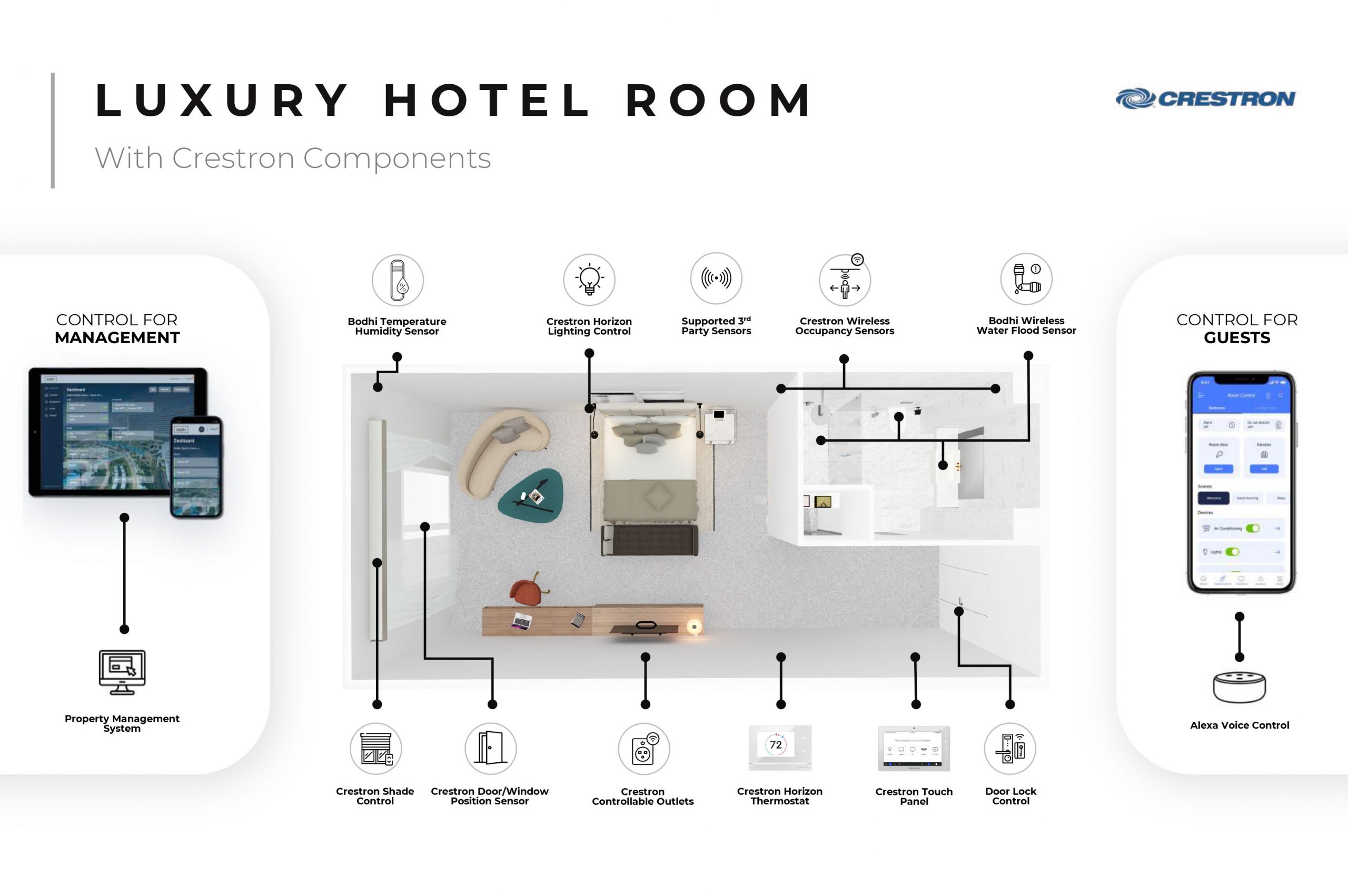 Luxury Guestroom using Crestron components