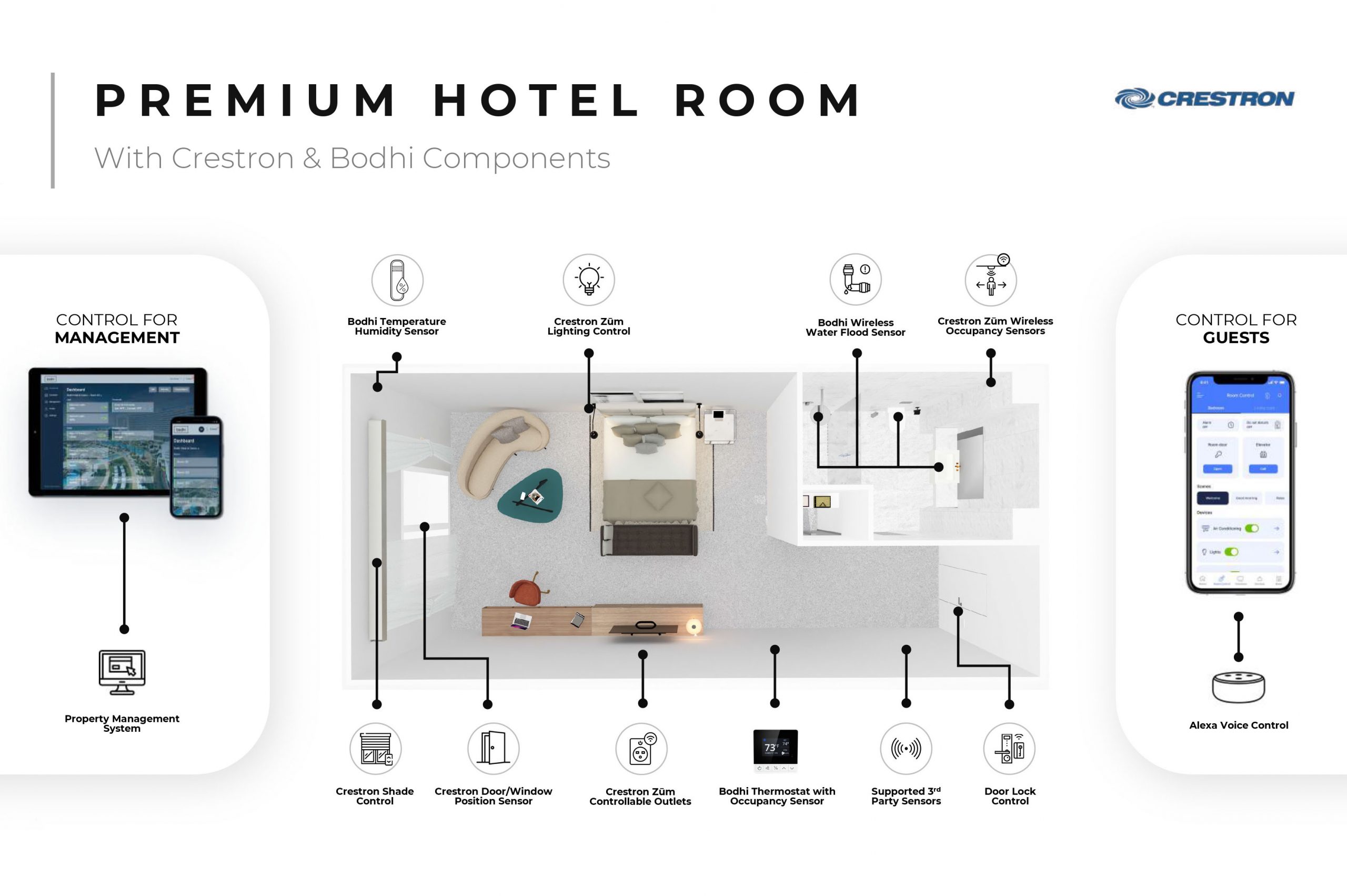 Premium Guestroom using Bodhi & Crestron components