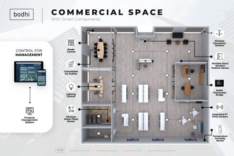 Bodhi will manage, schedule, control and maintain the key technology in any commercial space.