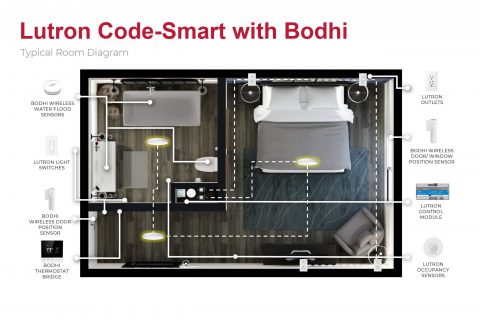 Add Bodhi to Lutron Code-Smart to maximize savings and guest satisfaction while meeting new requirements for hotel energy management.