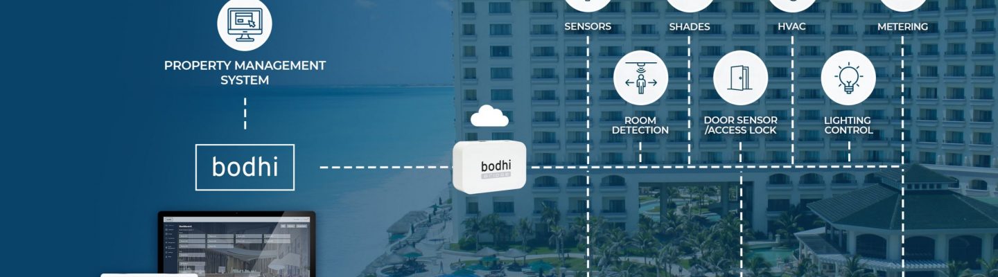 LoRaWAN technology allows Bodhi to communicated reliably with devices more than 2 kilometers away from a gateway