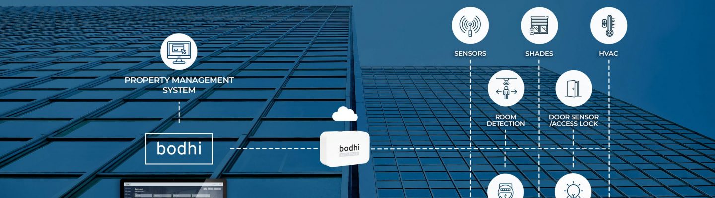 If you’re a manufacturer or developer serving the hospitality, MDU or office markets, we’d like to talk to you about the Bodhi Partnership Program.